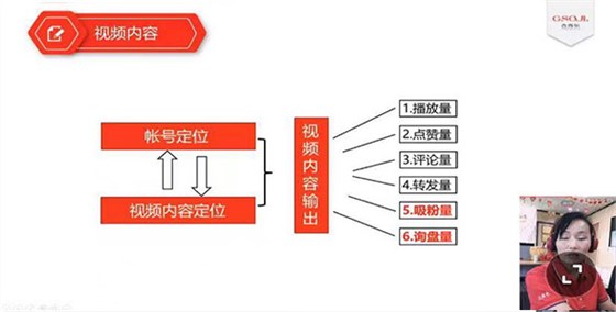 直播讲解中